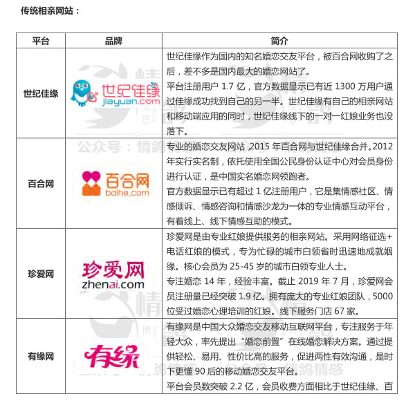 2020年《最全相亲脱单宝典》PDF电子书插图2 2020年《最全相亲脱单宝典》PDF电子书插图2