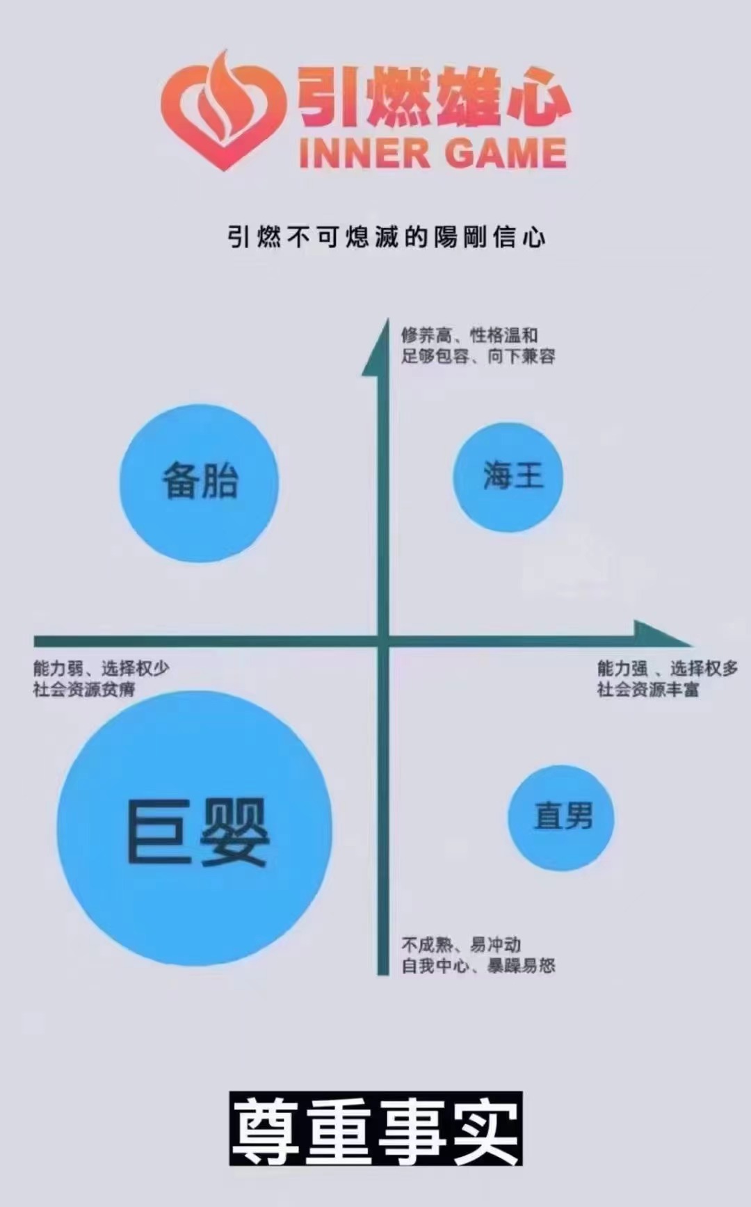 《引燃雄心 》瑞恩课程搭讪大师全集插图2